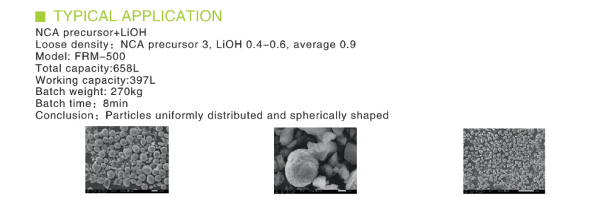 SEM image — NCA precursor particles after FRM blending, uniform distribution, spherical morphology preserved