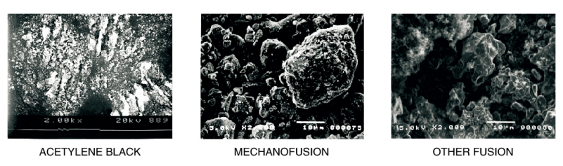 SEM micrographs showing spherical magnetic particles with uniform ceramic powder coating after VS mechanofusion