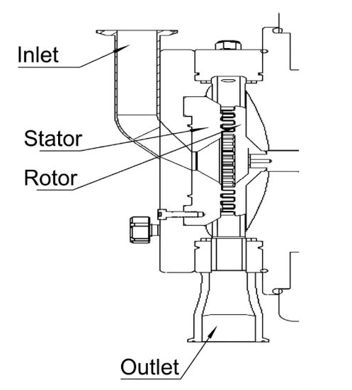 PM Series horizontal pin mill operating principle diagram showing rotor, stator, and radial discharge